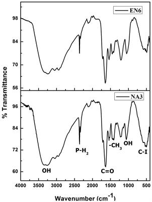 Biosurfactant-assisted bio-electrokinetic enhanced remediation of heavy metal-contaminated soil